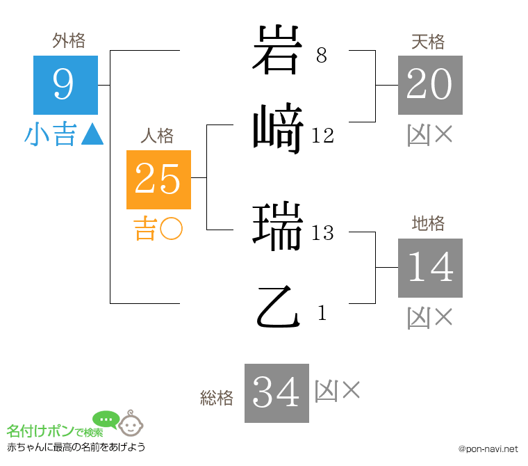 岩﨑 瑞乙さんの姓名判断結果