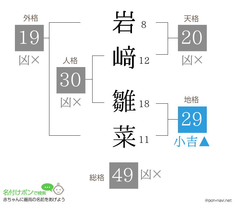 岩﨑 雛菜さんの姓名判断結果