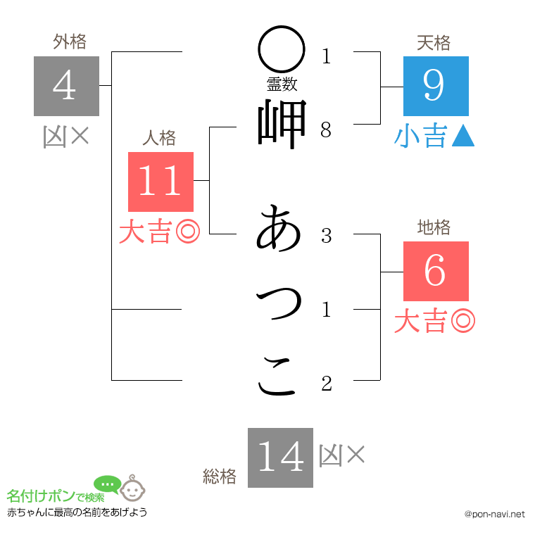 岬 あつこさんの姓名判断結果