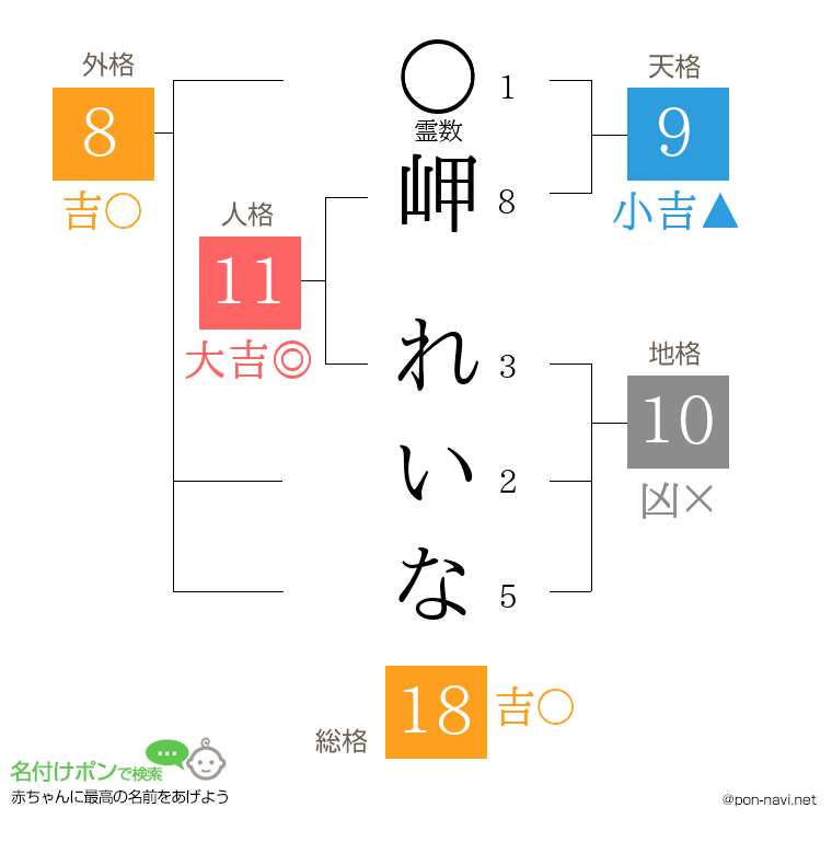 岬 れいなさんの姓名判断結果