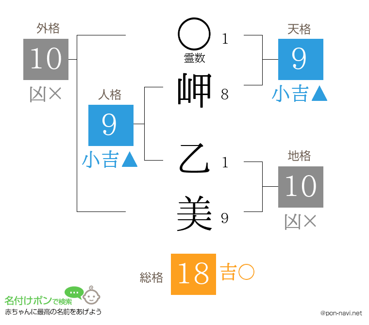 岬 乙美さんの姓名判断結果