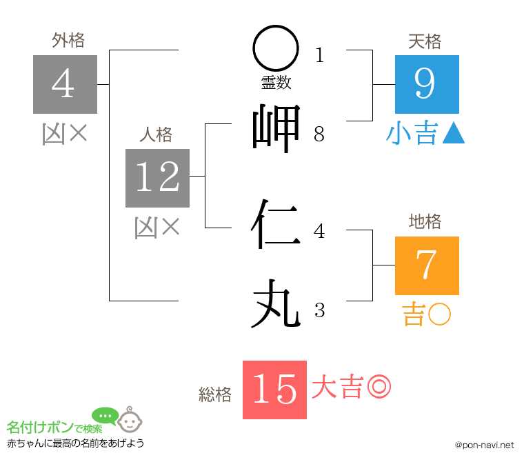 岬 仁丸さんの姓名判断結果