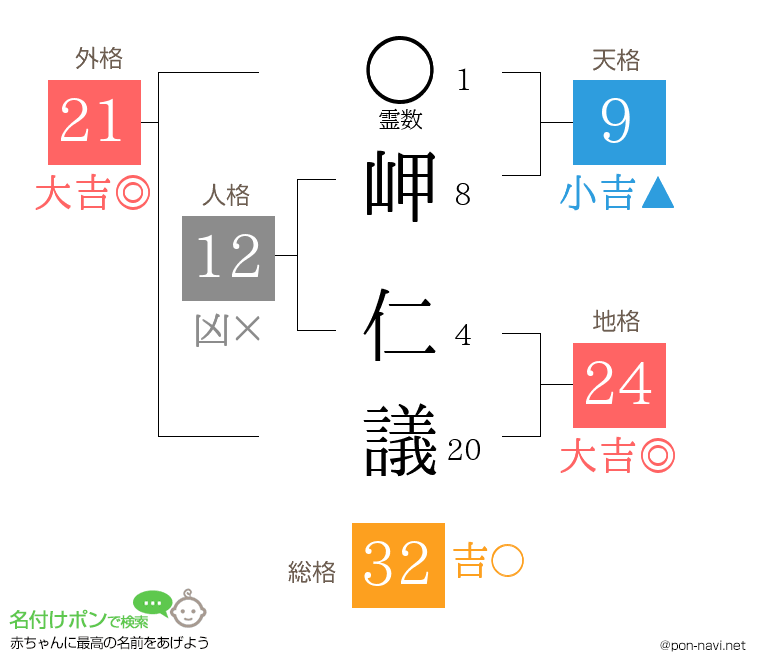 岬 仁議さんの姓名判断結果