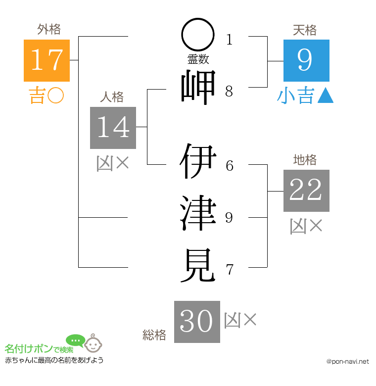 岬 伊津見さんの姓名判断結果
