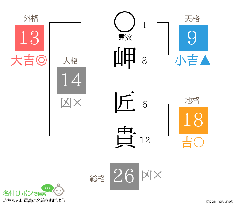岬 匠貴さんの姓名判断結果