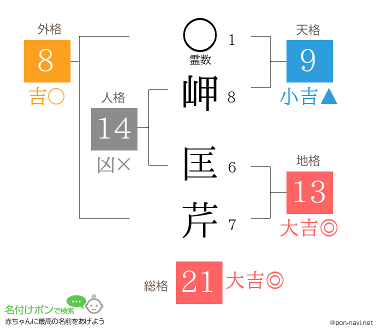 岬 匡芹さんの姓名判断結果