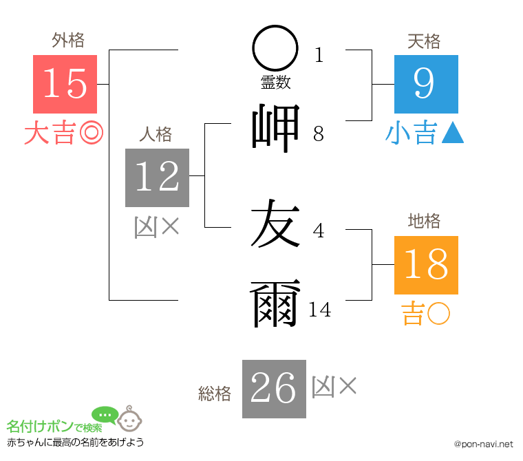 岬 友爾さんの姓名判断結果