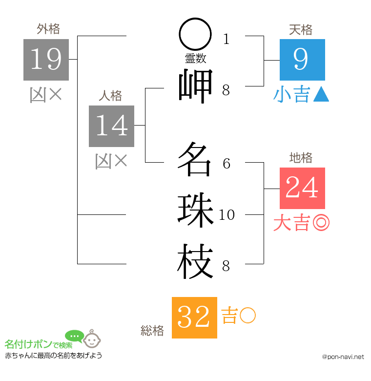 岬 名珠枝さんの姓名判断結果