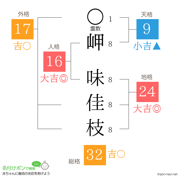岬 味佳枝さんの姓名判断結果