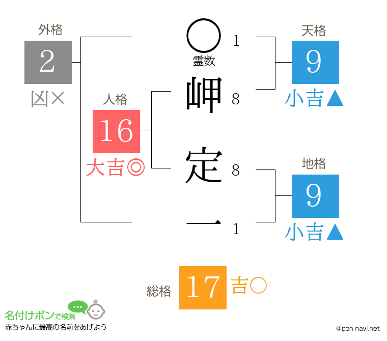 岬 定一さんの姓名判断結果