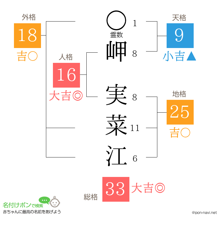 岬 実菜江さんの姓名判断結果