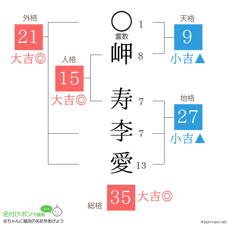 岬 寿李愛さんの姓名判断結果