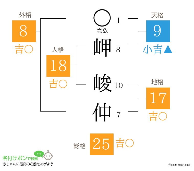 岬 峻伸さんの姓名判断結果
