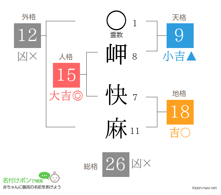 岬 快麻さんの姓名判断結果