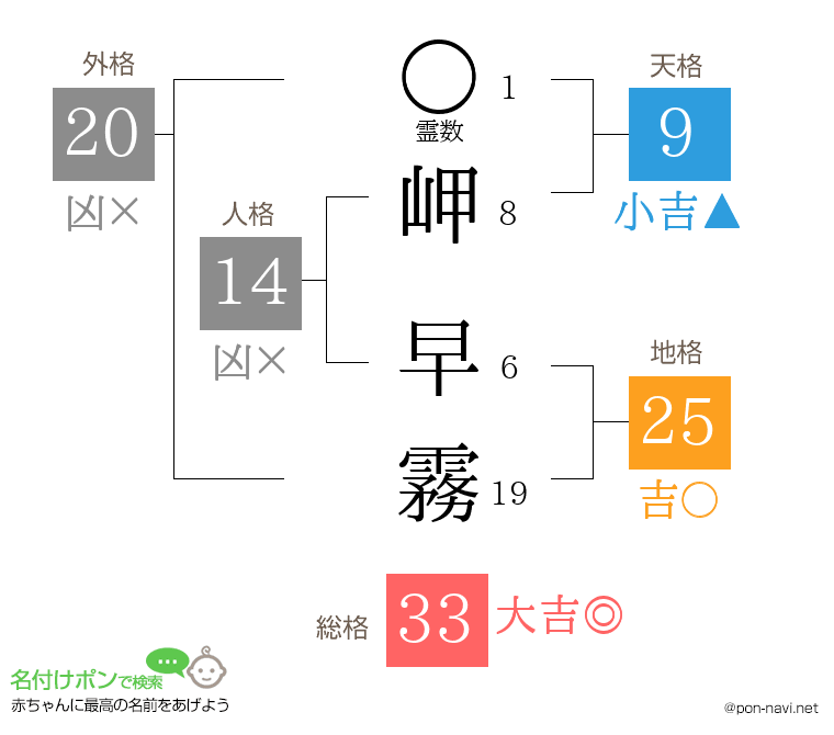 岬 早霧さんの姓名判断結果