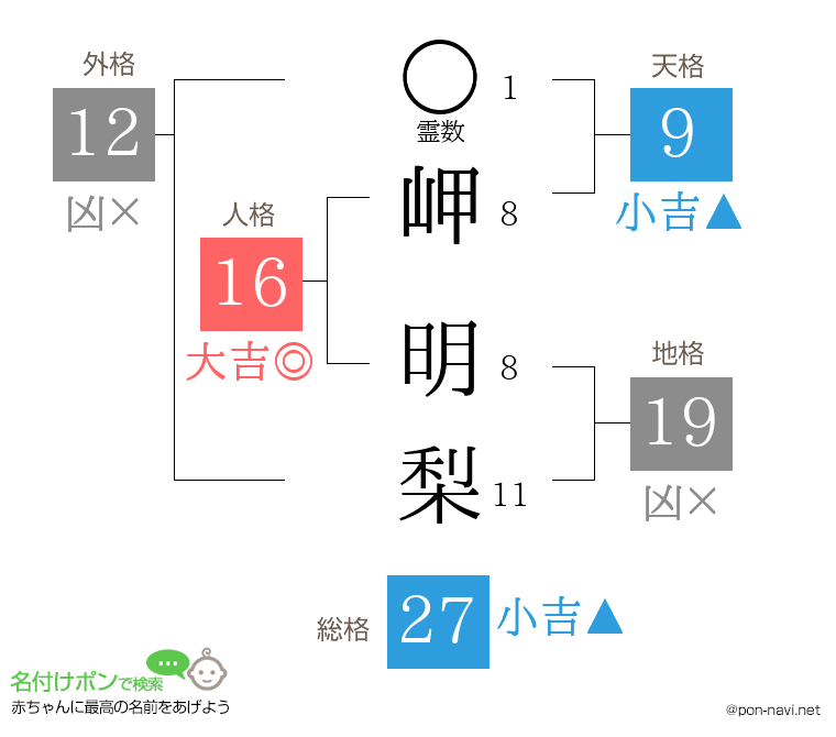 岬 明梨さんの姓名判断結果