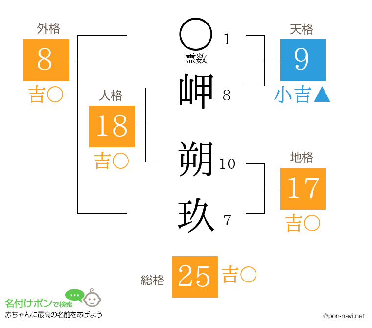 岬 朔玖さんの姓名判断結果