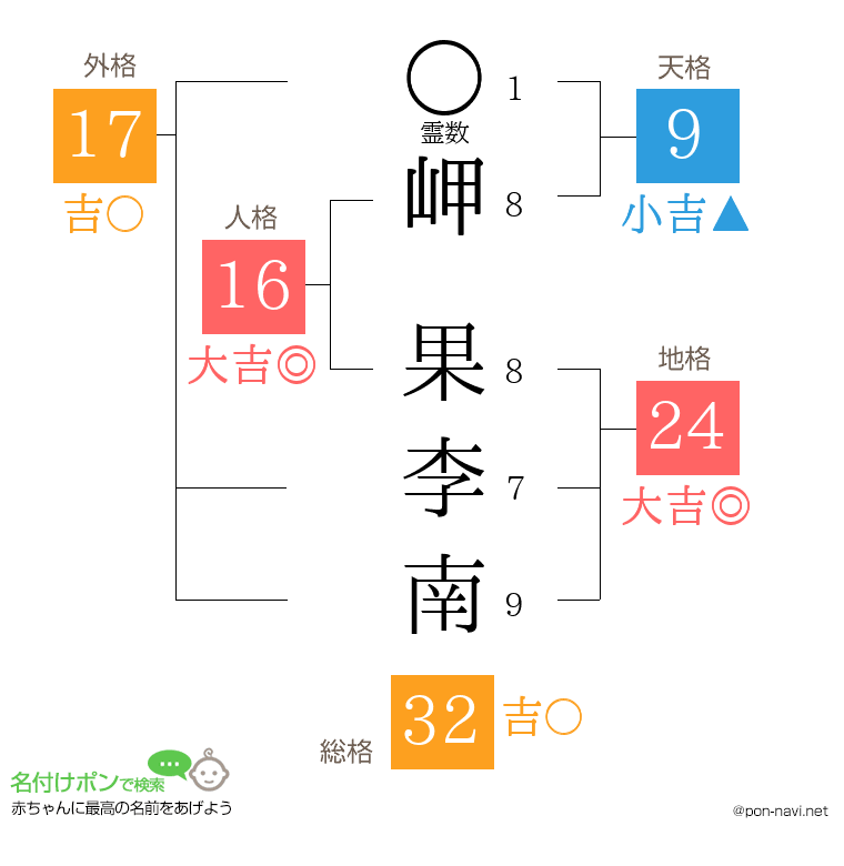 岬 果李南さんの姓名判断結果