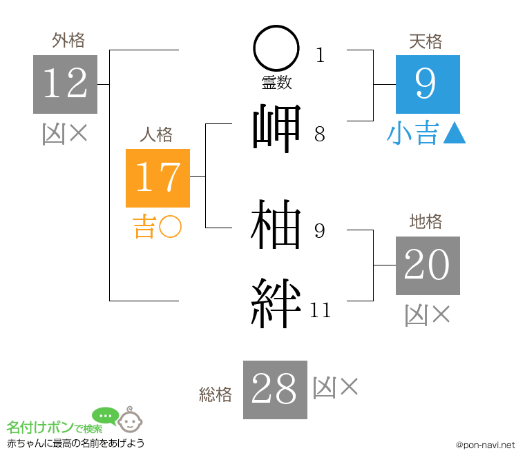岬 柚絆さんの姓名判断結果