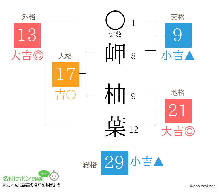 岬 柚葉さんの姓名判断結果