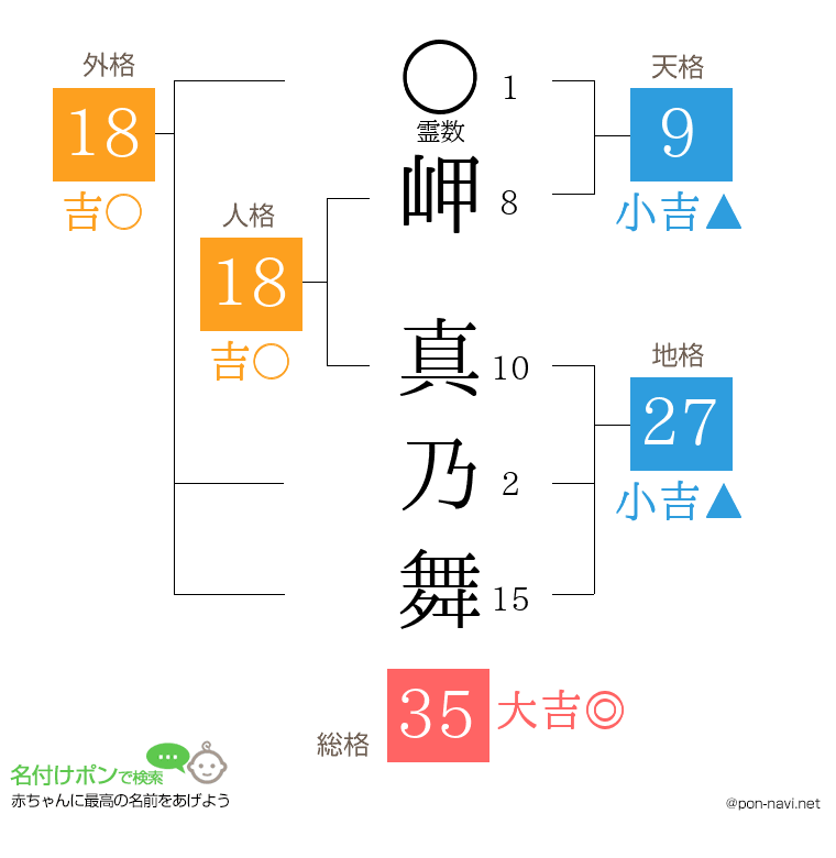 岬 真乃舞さんの姓名判断結果