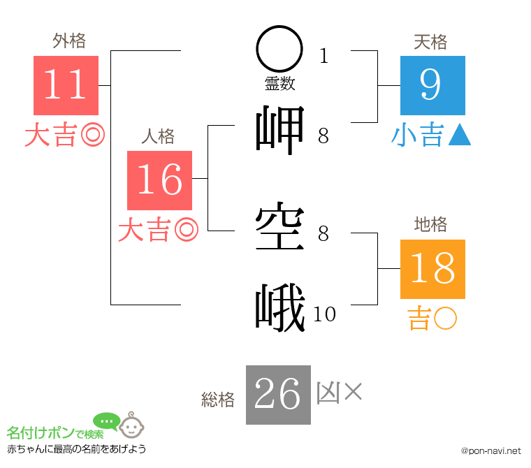 岬 空峨さんの姓名判断結果