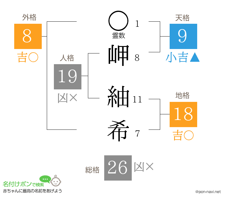 岬 紬希さんの姓名判断結果