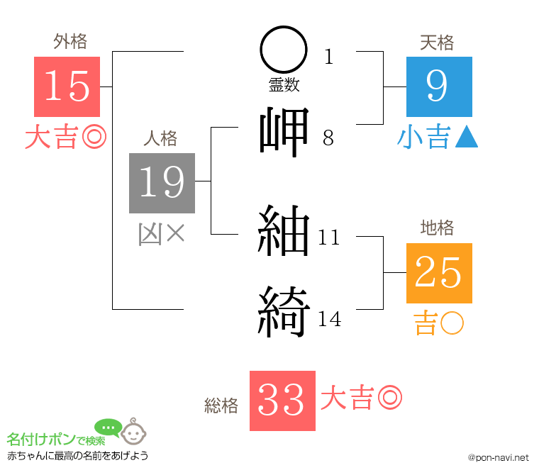 岬 紬綺さんの姓名判断結果