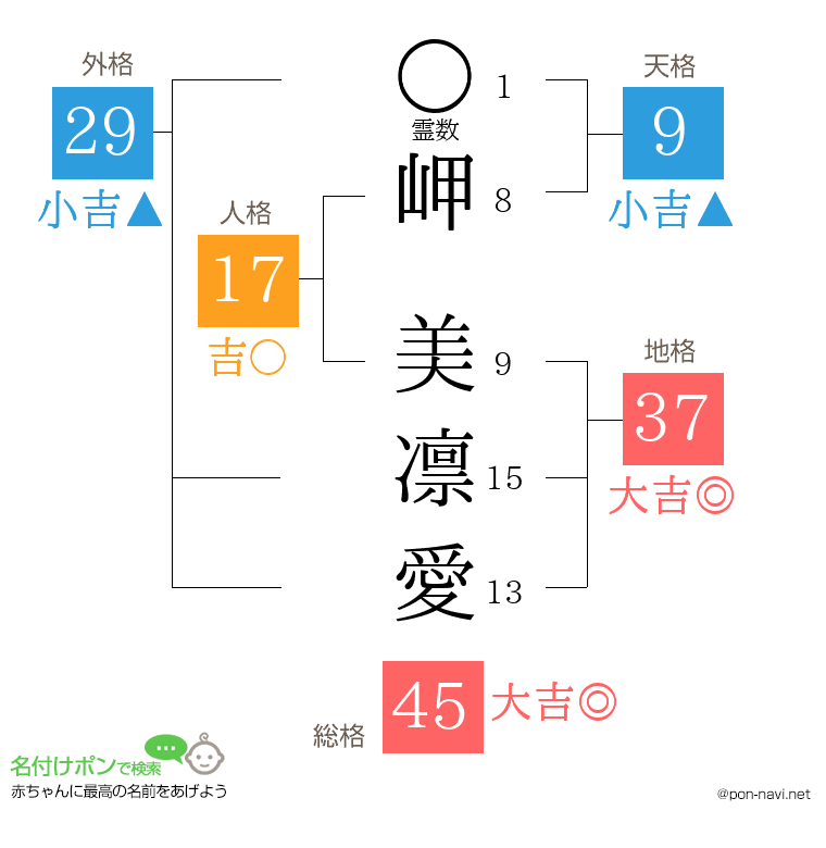 岬 美凛愛さんの姓名判断結果