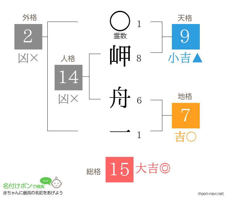 岬 舟一さんの姓名判断結果