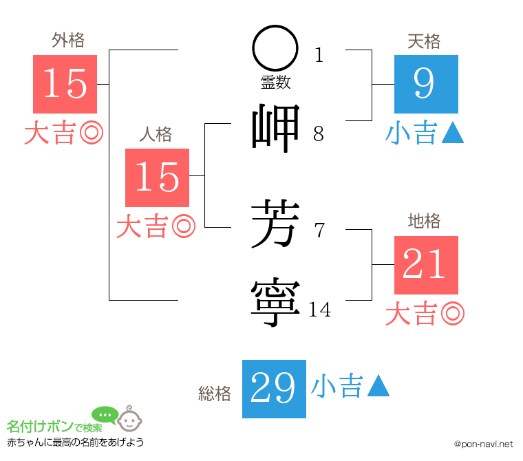 岬 芳寧さんの姓名判断結果