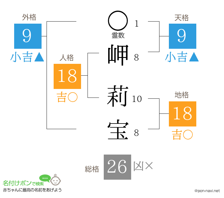 岬 莉宝さんの姓名判断結果