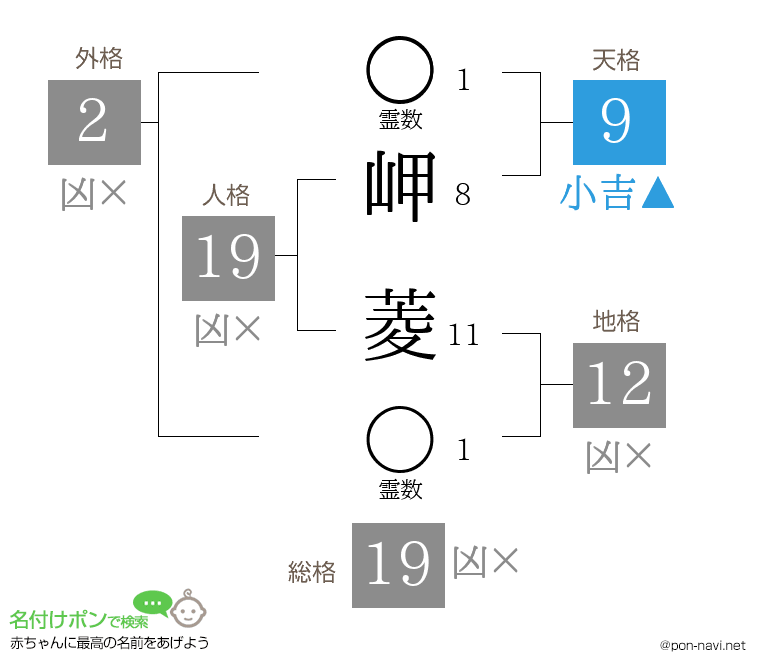 岬 菱さんの姓名判断結果