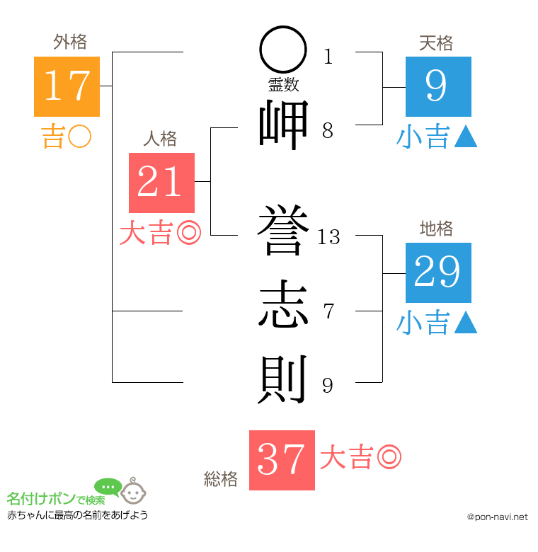 岬 誉志則さんの姓名判断結果