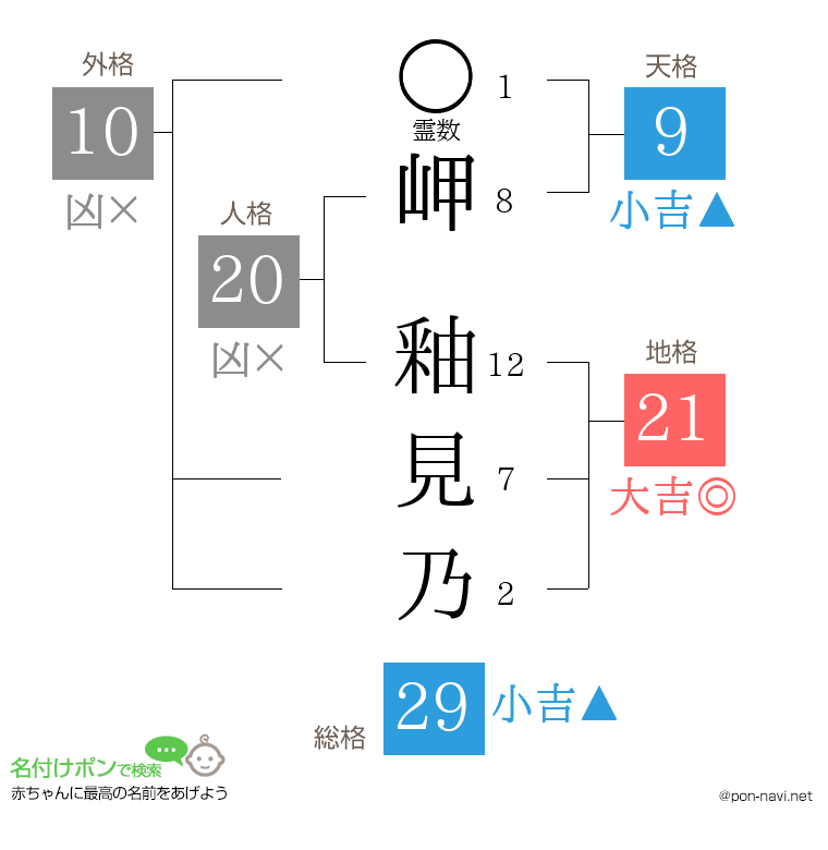 岬 釉見乃さんの姓名判断結果