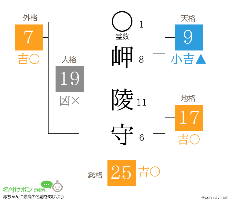 岬 陵守さんの姓名判断結果