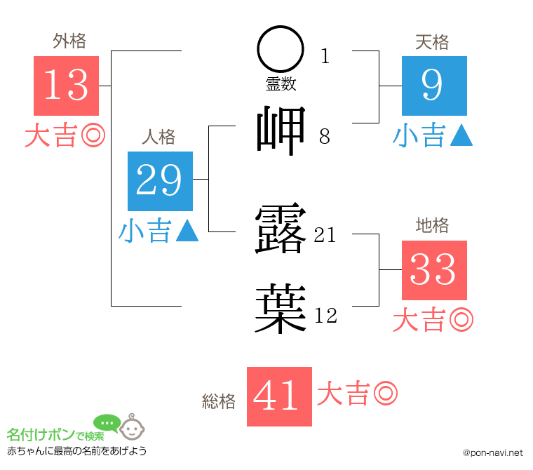 岬 露葉さんの姓名判断結果