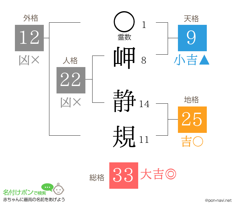 岬 静規さんの姓名判断結果