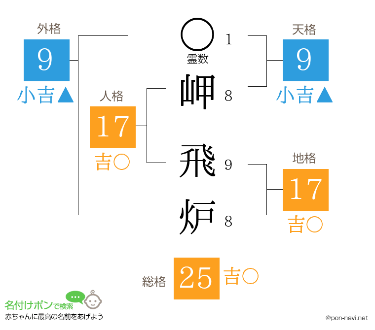 岬 飛炉さんの姓名判断結果