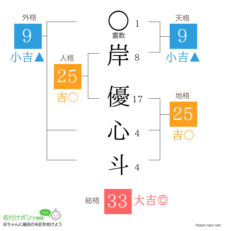 岸 優心斗さんの姓名判断結果