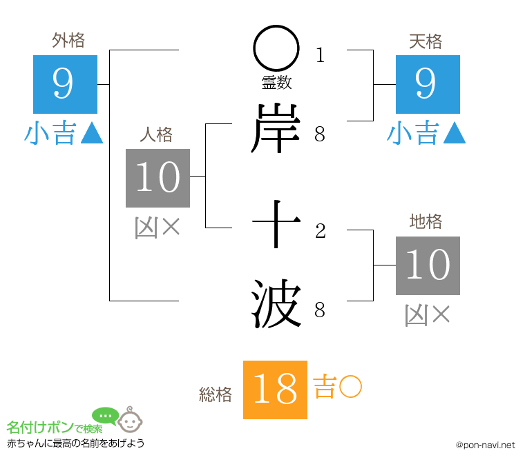 岸 十波さんの姓名判断結果