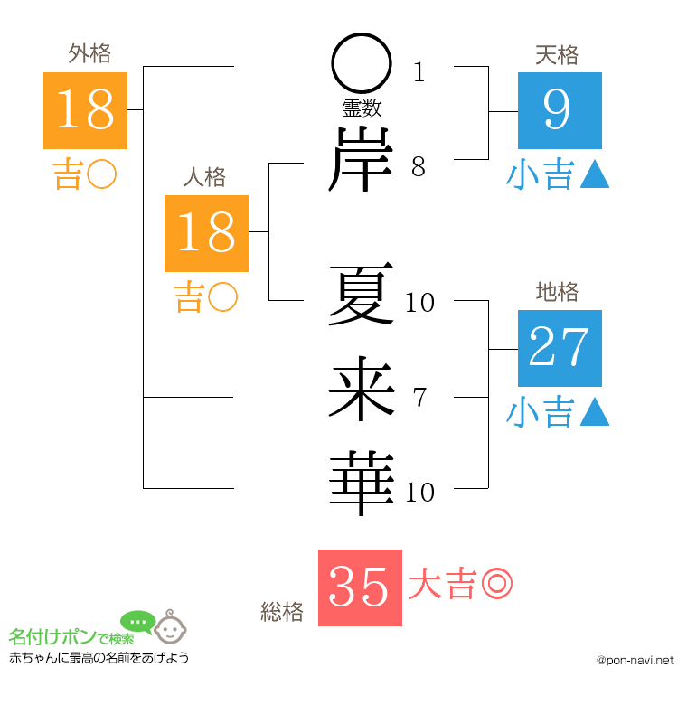 岸 夏来華さんの姓名判断結果