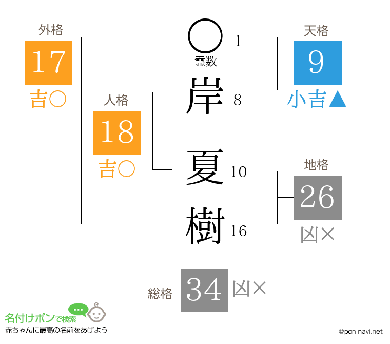 岸 夏樹さんの姓名判断結果