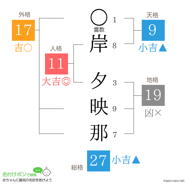 岸 夕映那さんの姓名判断結果