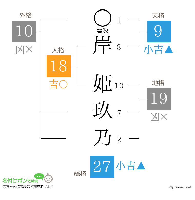 岸 姫玖乃さんの姓名判断結果