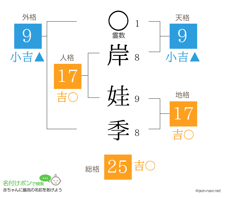 岸 娃季さんの姓名判断結果
