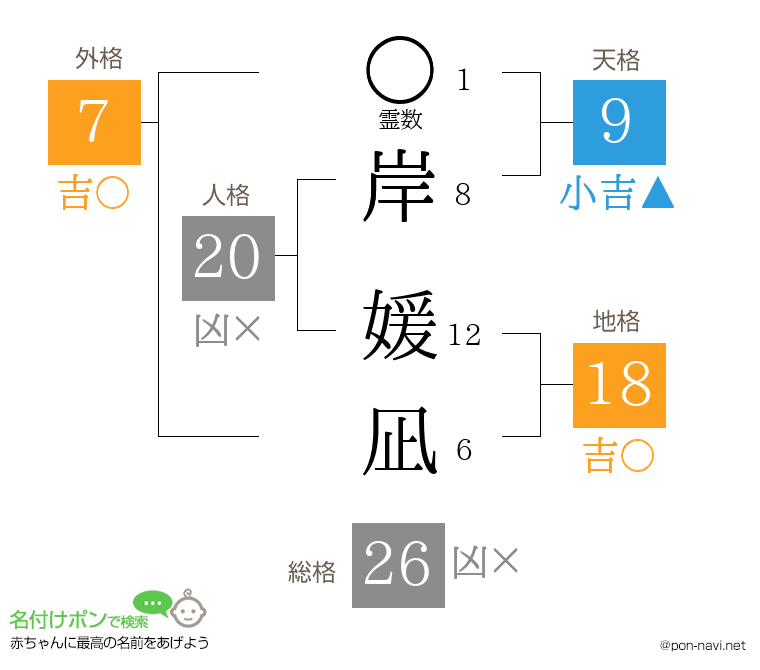 岸 媛凪さんの姓名判断結果