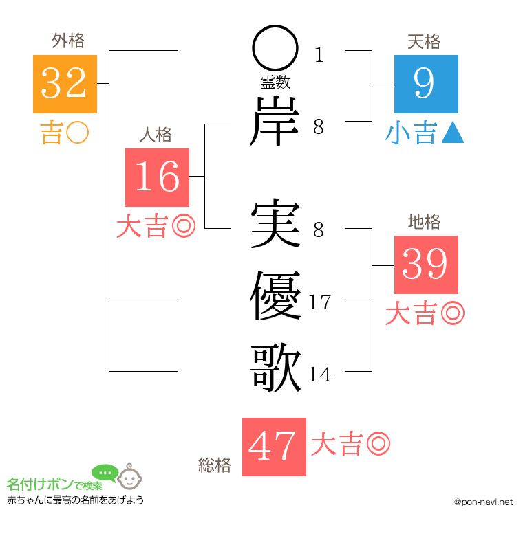 岸 実優歌さんの姓名判断結果