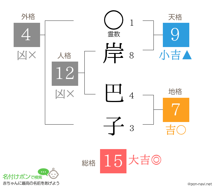 岸 巴子さんの姓名判断結果