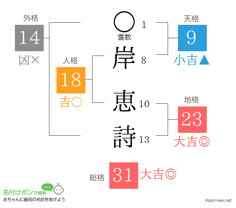 岸 恵詩さんの姓名判断結果